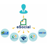 eventos esocial segurança do trabalho valor Jardim América eventos esocial segurança do trabalho valor Jardim América